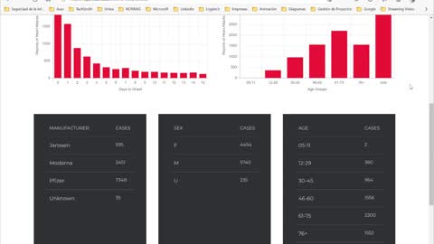 OpenVaers y sus estadísticas