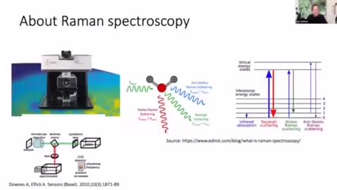 UK Labs finds & Confirms Graphene Self Assembly Nanotechnology in all Covid Jabs