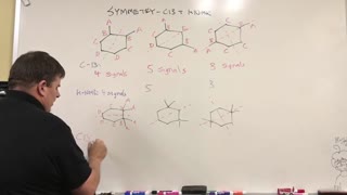 Integration and Symmetry in NMR