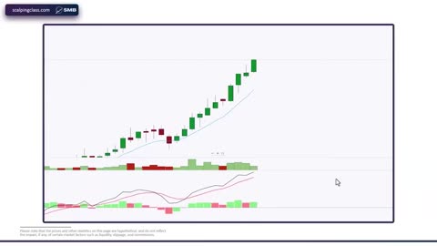 Very High Win-Rate MACD Scalping Strategy (Simple Trade)...