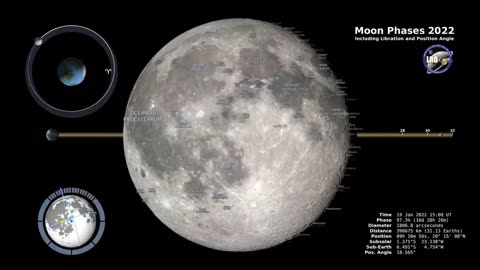 Lunar Phases in the Northern Hemisphere || A Guide to the Moon's Changing Face in 2022