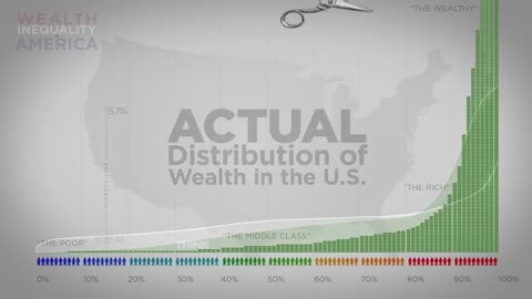 wealth inequality in america