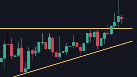 How to Spot & Trade an Ascending Triangle Pattern #forex