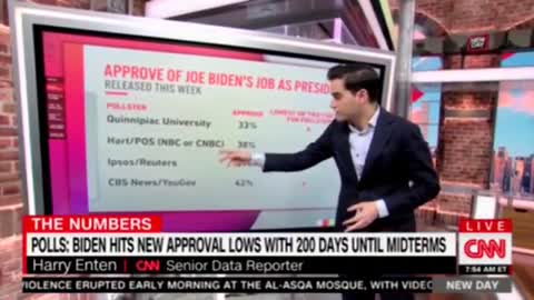 CNN: Biden's Historical Low Approval Ratings