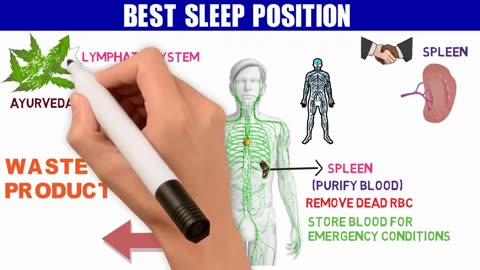 WHICH IS RIGHT SLEEPING POSITION FOR YOUR GOOD HEALTH