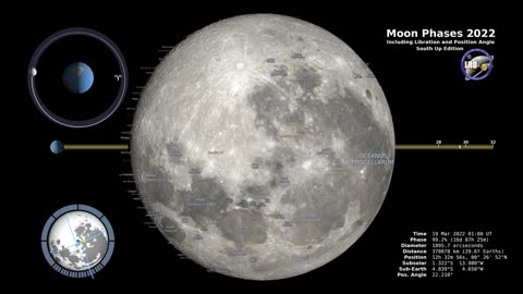 Moon Phases – Southern Hemisphere