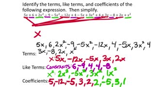 The Distributive Property and Combining Like Terms (9th Grade Math Unit 1 Lesson 1)