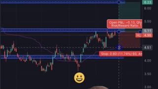 📈 HL Stock Analysis: Channel Breakout? | Hammer Candlestick & Volume Insights! #shorts #trading