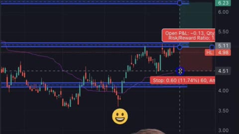 📈 HL Stock Analysis: Channel Breakout? | Hammer Candlestick & Volume Insights! #shorts #trading