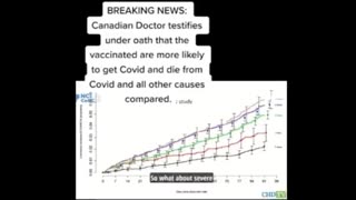 COVID19 INJECTION WAS AN ANTI-VACCINE INJECTION