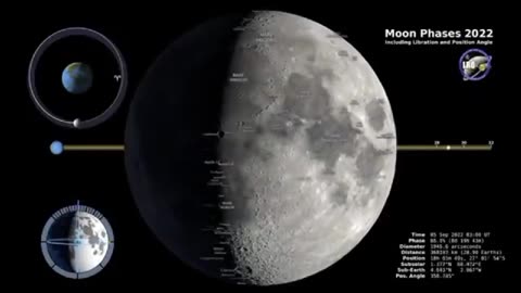 Moon Phases 2022 – Northern Hemisphere