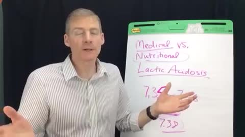 Medical vs. Nutritional Lactic Acidosis.081