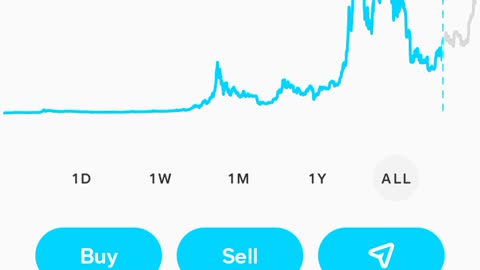 Bitcoins Big Picture. $50 Now For Us Both at Stash Invest Link: https://get.stash.com/willie_0v0mxrp