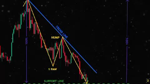 TRADING Pattern 4 - LEARN and EARN