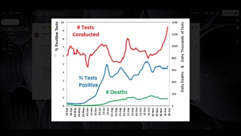 Is The Latest Scare-demic A Test-demic?