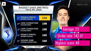 How the Proteas players have performed in the IPL