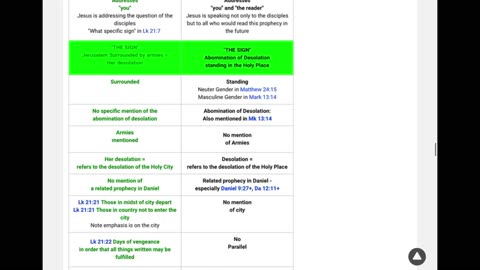 A Berean Moment: Are Matthew 24:15-22 & Luke 21:19-24 Parallel Passages?