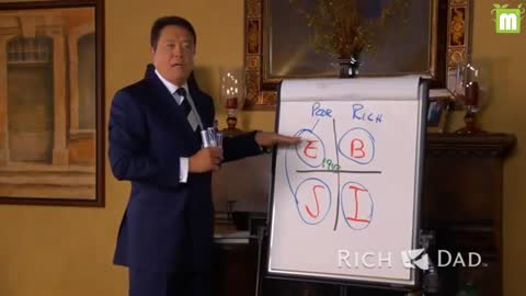 Robert Kiyosaki Cash Flow Quadrant Explained!