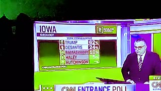 CNN Can't Handle It! Trump's Iowa Landslide, Vivek's Influence – Shock and Silence! 🤐