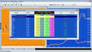 Tutorial 167 | Using a Price Series Provider to calculate the Average True Range | Part 2