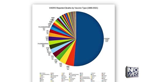 The True Covid Stats Kill The CDC Narrative