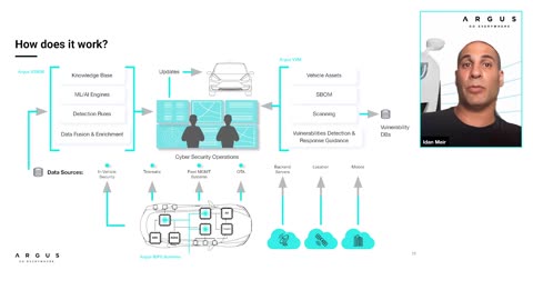 SDV Cyber Security (Software Defined Vehicles)