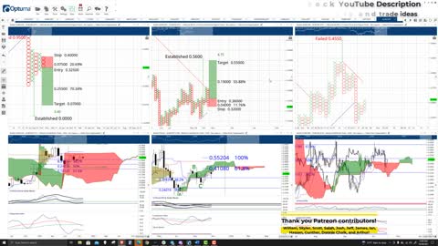 Stellar (XLM) Cryptocurrency Price Prediction, Forecast, and Technical Analysis - Oct 29th, 2021