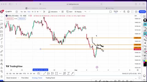 2_Aug_23_Nifty_crash._Tomorrow_Market_analysis._Nifty_best_e