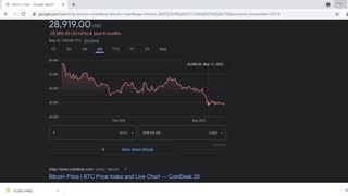 Crypto Bitcoin Breakdown Saturday Night