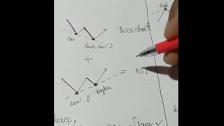 RSI 'Hidden' Divergence RSI Divergence strategy |