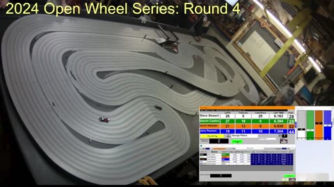 2024 Open Wheel Series, Round 4, Race 3