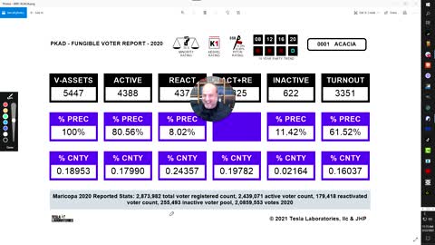 HUGE EXCESS - HIDDEN BUT USABLE VOTER LIST - Identified in Maricopa