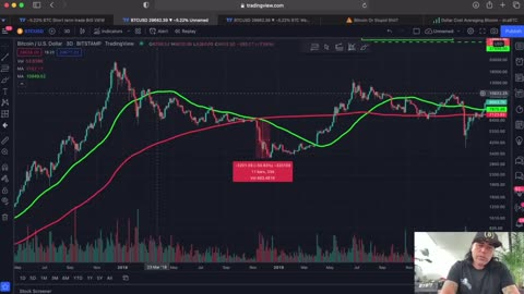 BITCOIN 3 DAY DEATH CROSS?? CHECK THIS AS WELL!!