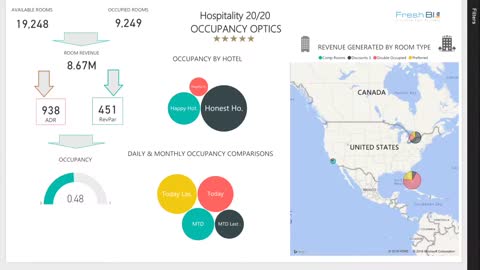 Hospitality 20 / 20 - Powered by Power BI