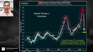 Will Real Estate Crash In 2024? (Answer Will Surprise You)