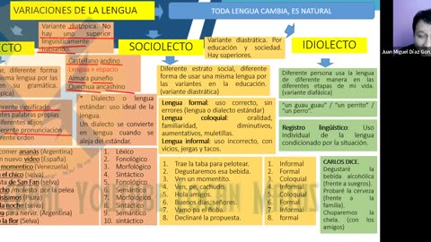 REPASO PAMER 2022 | Semana 02 | Lenguaje