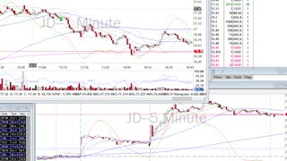 Day Trade Recap - 7.13.21 $SPCE $BILI $JD