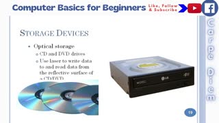 Computer Basics for Beginners 3