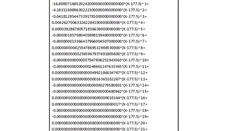 Dow Jones Stock Close Statistics Analysis 24/9/2022