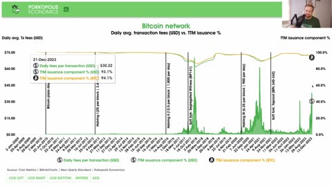 PE84: Bitcoin Fee Pressure Update