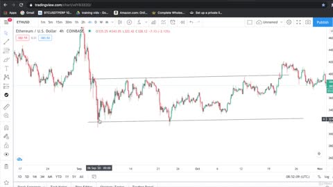 What Is support and Resistance ?