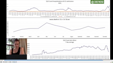 High Number of Non-COVID Excess Deaths in Queensland, Australia.