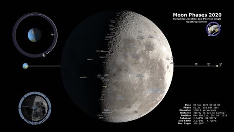 Moon Phases 2022 – Southern Hemisphere – HD | 4K