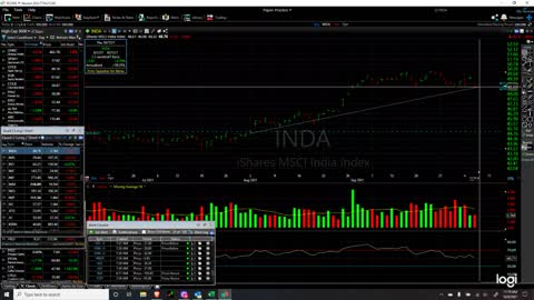 Market Perspectives 10/06/2021