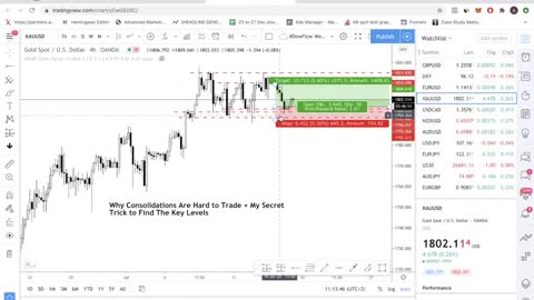 Consolidation Trading Strategy: My Secret Trick to Trade Consolidation