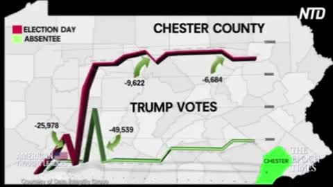 P01 2020 Election Data Integrity Group - What's Happening?