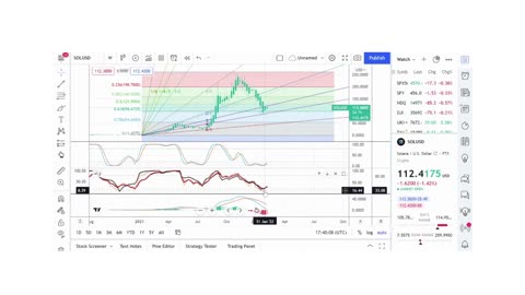 Basics to Investing - Solana Coin SOL - Stock Charts #0112 - #4