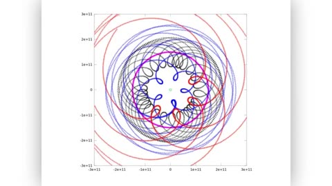 Geocentrism