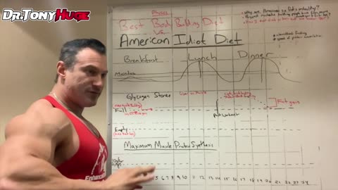 American Idiot Diet VS The Best Bodybuilding Diet - The Breakdown by Dr. Tony Huge