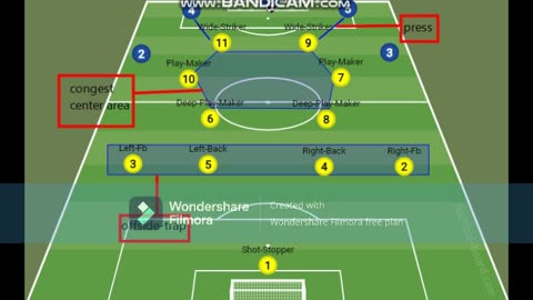 TACTICAL ANALYSIS OF POSSESSION SYSTEM | 4-2-2-2 FORMATION